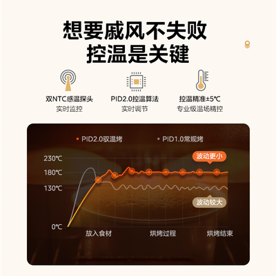 美的烤箱pt3505和pt4001（美的 PT4012 40升多功能电烤箱多功能烤箱怎么样）-图片2