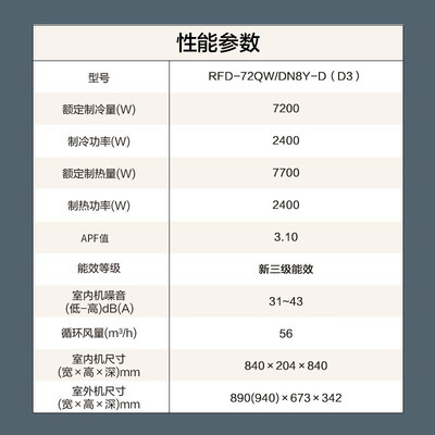 美的中央空调揭秘：性价比之王，哪款系列更值得入手？-图片4