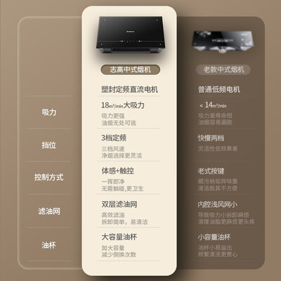志高 CHIGO 油烟机 18立方大吸力 自动清洗 家用中式油烟机怎么样(志高中式油烟机怎么样)-图片3