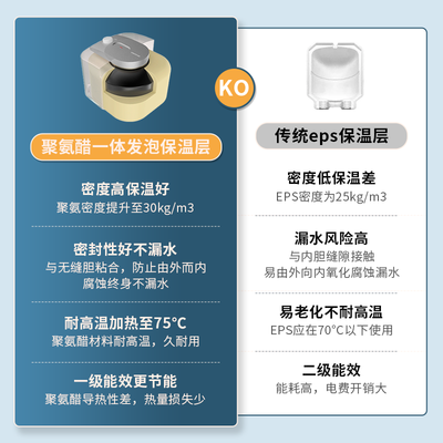 阿诗丹顿小厨宝和美的哪个好?（阿诗丹顿电热水器6.6L 1500W小厨宝小厨宝电热水器质量烂不烂）