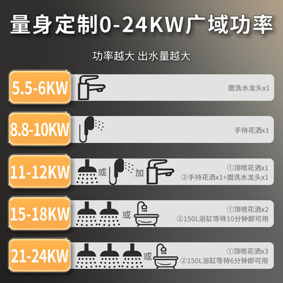 斯帝博电热水器好不好（斯帝博电热水器8800W DSF-88B中央热水器到底如何,值得入手吗）