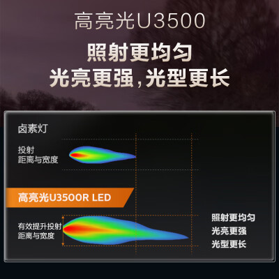 飞利浦大灯h4和h7什么区别（飞利浦U3500R汽车LED大灯H7灯泡车灯质量烂不烂）-图片3