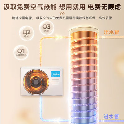 美的 RSJF-51/DN8-300C 空气能热水器 300升 超一级能效值得手入吗(美的空气能怎么样)-图片3