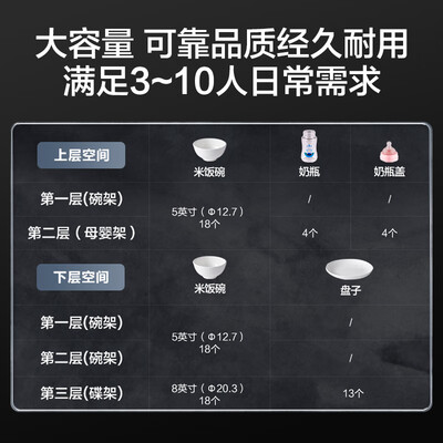 苏泊尔消毒柜 SUPOR RLD120-DL12 120L立式大容量靠谱吗,揭秘内幕（苏泊尔消毒柜质量怎么样）-图片5