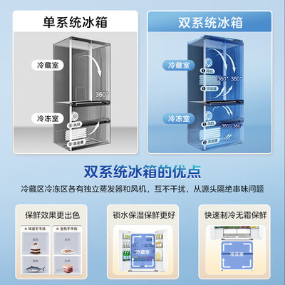 美的电冰箱 MR-536WUFPZE 536L评测说真相（美的电冰箱不制冷怎么维修）-图片1