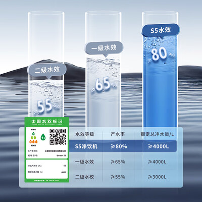 有逸净饮机怎么样(有逸 Unities Uwater S5家用净饮机直饮机质量烂不烂)