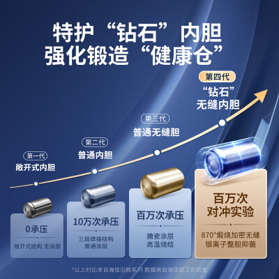 海信 ES60-C309i 60升电热水器值得手入吗（海信电热水器怎么用视频教程）-图片5