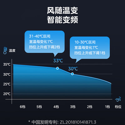 美的AMS150G-ZR母婴变频无叶风扇塔扇怎么样（美的塔扇怎么拆洗图解）-图片1