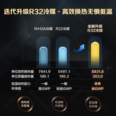 海尔空气能热水器系列区别（海尔空气能热水器300升双变频节能空气能热泵体验效果好吗）-图片3
