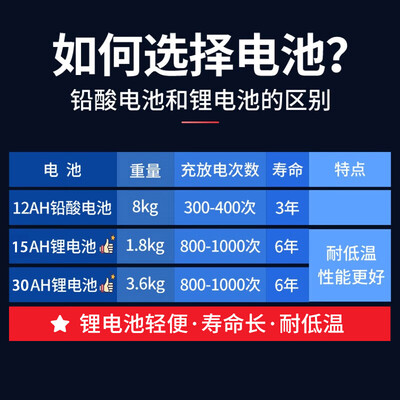 LONGWAY LWA02H电动轮椅介绍值得手入吗（longway电动轮椅怎么样）-图片6