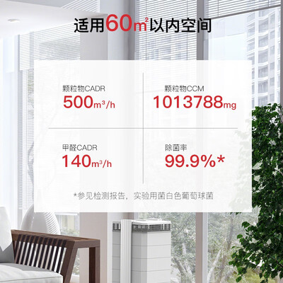 惊艳亮相！IQAir250空气净化器引领时尚生活潮流！