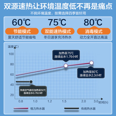 格力 SXTD300LCJW/R-1q 空气能热水器 300升 变频一级能效测评看真相（格力空气能热水器不出热水怎么解决）