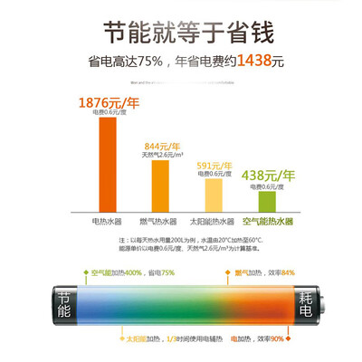 用户感叹：万和KRF32/W-T3+KW-FLU150T3空气能热水器怎么样颇具品味！