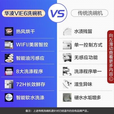 华凌洗碗机VIE6深度测评：与美的竞品相比，性价比究竟如何？-图片4