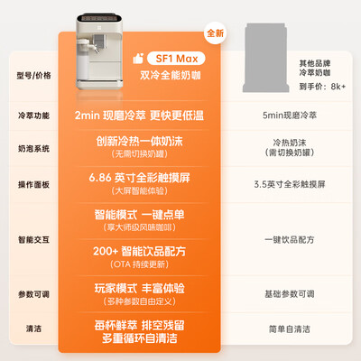 咖啡自由 SF1 Max 冷萃咖啡机质量如何（咖啡自由咖啡机和德龙哪个好）-图片4