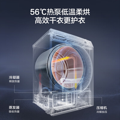 海尔10KG洗烘套装EG100B129W+EHG100129W体验效果好吗（海尔洗烘套装568与98款哪个好）