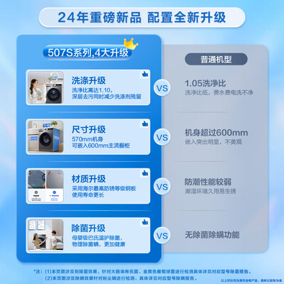 海尔507S滚筒洗衣机10公斤全自动质量烂不烂（海尔洗衣机e1故障怎么解决）-图片1