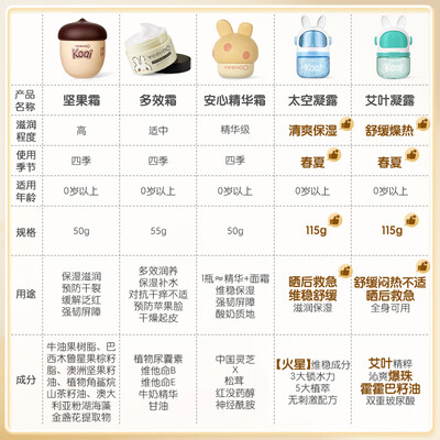 英氏婴儿面霜体验效果好吗（英氏面霜属于什么档次的）-图片3