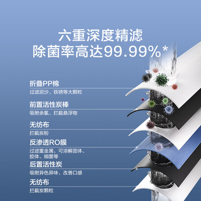 京东京造 白犀800GPro 厨下净水机直饮机评测说真相(京东京造直饮机怎么样)-图片2