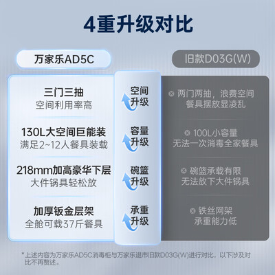 万家乐 AD5C 嵌入式消毒柜 130L家用三门体验效果好吗(万家乐嵌入式消毒柜质量怎么样)-图片1