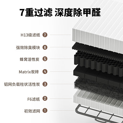 352空气净化器 X86C评测说真相（352空气净化器怎么样）