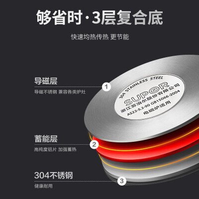 苏泊尔5.2L高压锅304不锈钢质量如何（苏泊尔高压锅哪个型号最好）-图片1