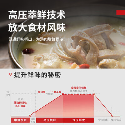 东芝电饭锅好吗（东芝TOSHIBA PC-30MRUC智能电压力锅3L电饭煲体验效果好吗）-图片1