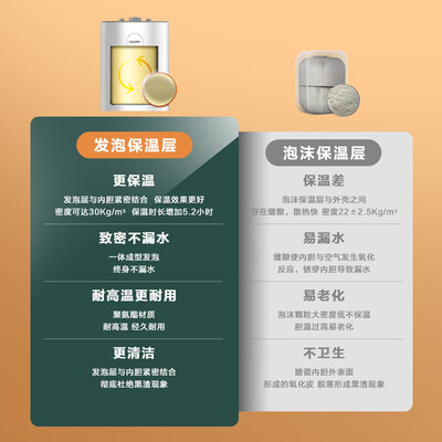 Leader小厨宝 LEC5TC 5升电热水器体验效果好吗（统帅小厨宝质量怎么样）-图片6