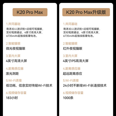 凯迪仕智能锁k20v和k20max（凯迪仕K20 Pro Max智能锁到底如何,值得入手吗）