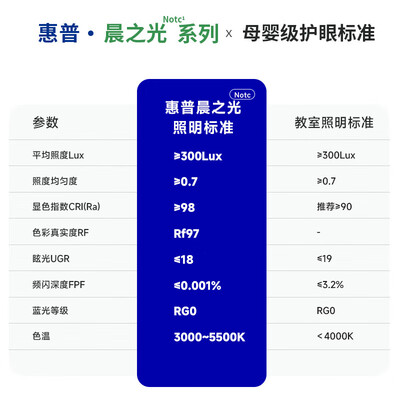 惠普灯具和欧普哪个好（惠普全光谱护眼卧室灯LED超薄吸顶灯到底如何,值得入手吗）-图片5