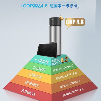 海尔太空能热水器好还是空气能好（海尔太空能热水器 265升 GD3型号空气能热水器测评看真相）-图片2