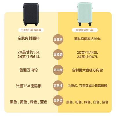 米家行李箱怎么样?值得选购吗,透过七大细节说真相