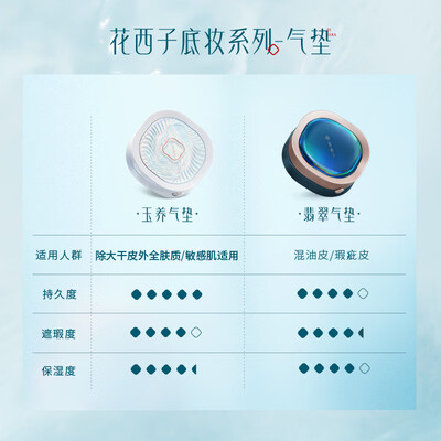 花西子气垫好还是cc霜好（花西子玉养气垫N25 13gbb霜好不好）