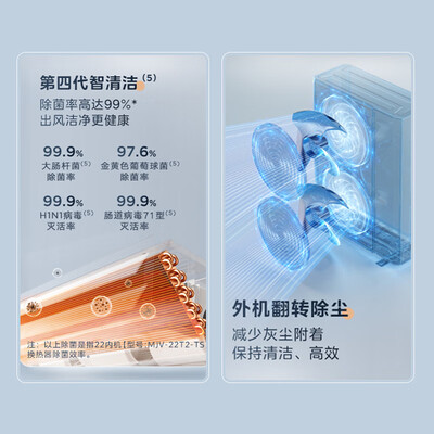 【揭秘】美的MJV-140W-E01-LXⅢ中央空调有多么惊艳?让你大开眼界!