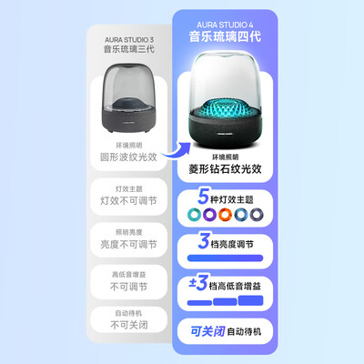 soundx2021和哈曼卡顿琉璃3（哈曼卡顿 琉璃4代 蓝牙音响蓝牙音箱质量如何）