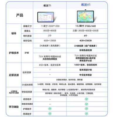 希沃学生平板电脑怎么样（希沃学习平板V1【全配套】家教机质量烂不烂）-图片5