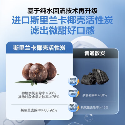 海尔过滤净水器怎么样（海尔 鲜活水Pro1000G净水器过滤器好不好）-图片5