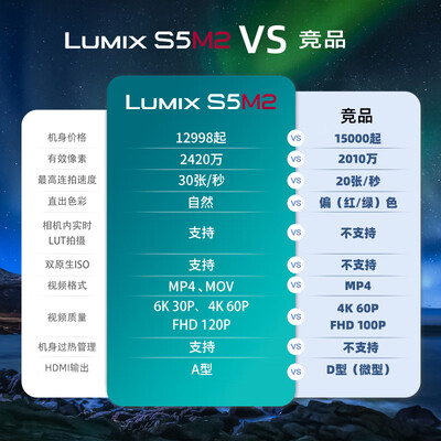松下微单的镜头怎么样(松下 S5M2 全画幅微单相机微单镜头体验效果好吗)-图片4