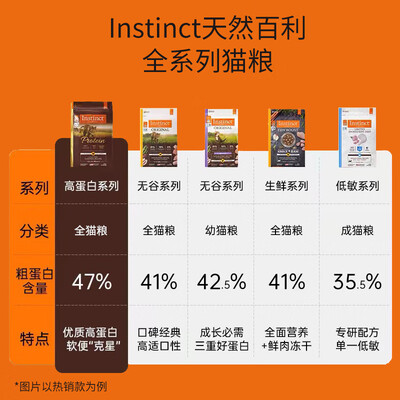 百利鸡肉猫粮怎么样（INSTINCT天然百利鸡肉猫粮11磅天然猫粮值得手入吗）