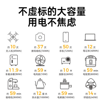 600w户外电源选哪个牌子好呢（UDPOWER C600 1200W户外电源备用储能电池怎么样）-图片7