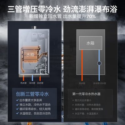 华帝燃气热水器即热和舒适（华帝i12201燃气热水器16升即热即热式热水器到底如何,值得入手吗）