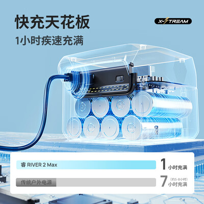 移动电源户外品牌哪个好（ECOFLOW 500W 512Wh 移动电源户外移动电源是否值得入手）-图片2