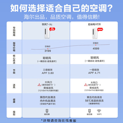2匹立式空调哪个品牌的好（Leader 2匹立式空调 KFR-50LW/02WDB81TU1空调柜机质量如何）