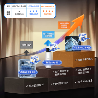 海尔净水器直饮机怎么样(海尔HKC2400-R995HU1鲜腾1000G加热直饮机净水器是否值得入手)-图片2