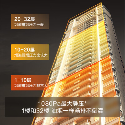 方太油烟机顶吸和侧吸哪个好（方太 V1-G 油烟机灶具套装 大吸力顶吸侧吸燃气灶怎么样）