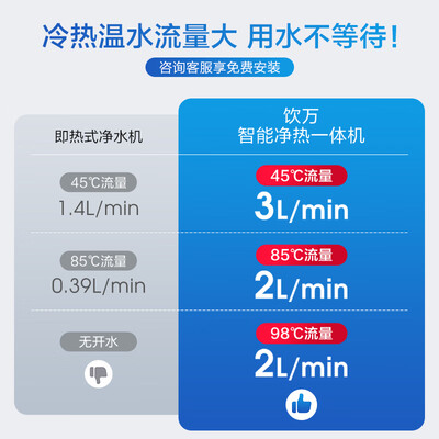 添可（TINECO） 智能净水机 饮万 WP10810ECN