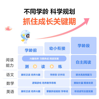 希沃家教机怎么样（希沃学习机W2 6G+128G家教机是否值得入手）-图片2