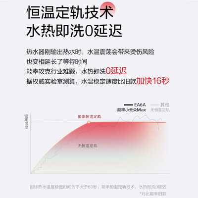 能率 EA6A 小云朵Max 13升燃气热水器 双控水伺服体验效果好吗(能率燃气热水器质量怎么样?)-图片3
