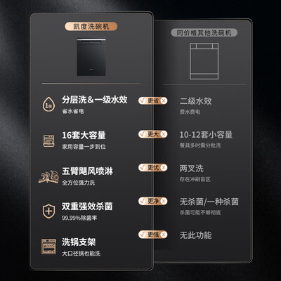 凯度KD3DJR-16J3洗碗机好不好？选购攻略评测说内幕