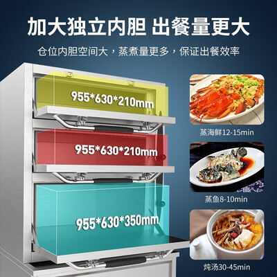 怡盟 YIMENG 三门海鲜蒸柜 大型燃气蒸箱电蒸箱评测说真相（电蒸箱怎么使用视频）-图片3